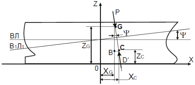 Центр тяжести судна. Аппликата центра тяжести судна. Координаты центра тяжести судна. Условия плавучести и равновесия судна. Уравнение плавучести и равновесия судна.