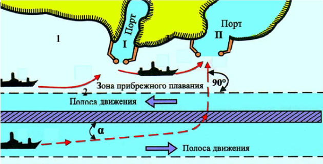 Прибрежное плавание