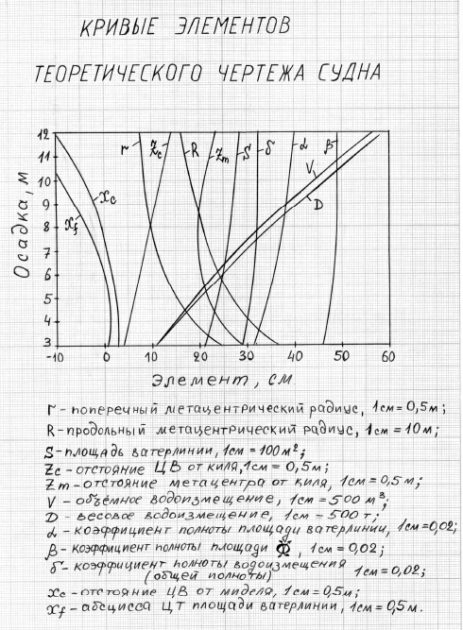 Дать определение чертежа