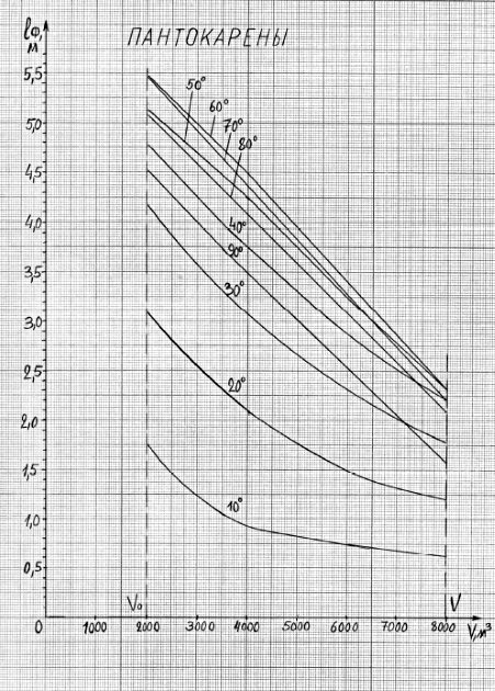 Пантокарены Значение плеч