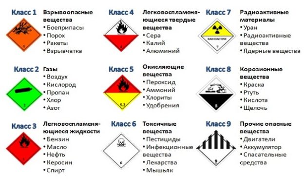 Опасные грузы на авто