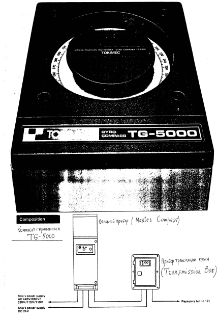 Гирокомпас амур м схема