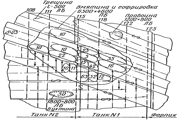 Каким цветом обозначается газопровод на чертежах