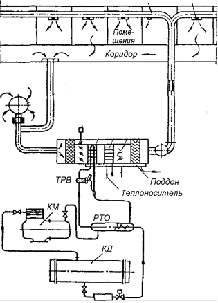 Система кондиционирования воздуха схема