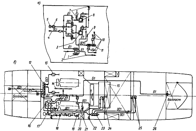 Балластная система на судне схема