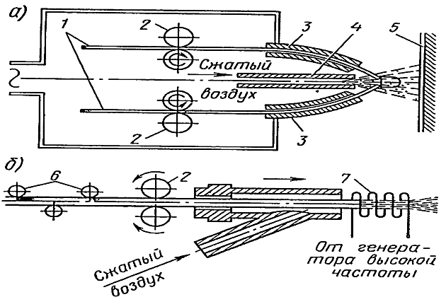 Диффузионная металлизация схема