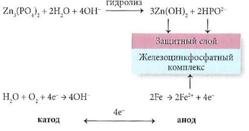 Оксид железа 3 с азотной кислотой концентрированной