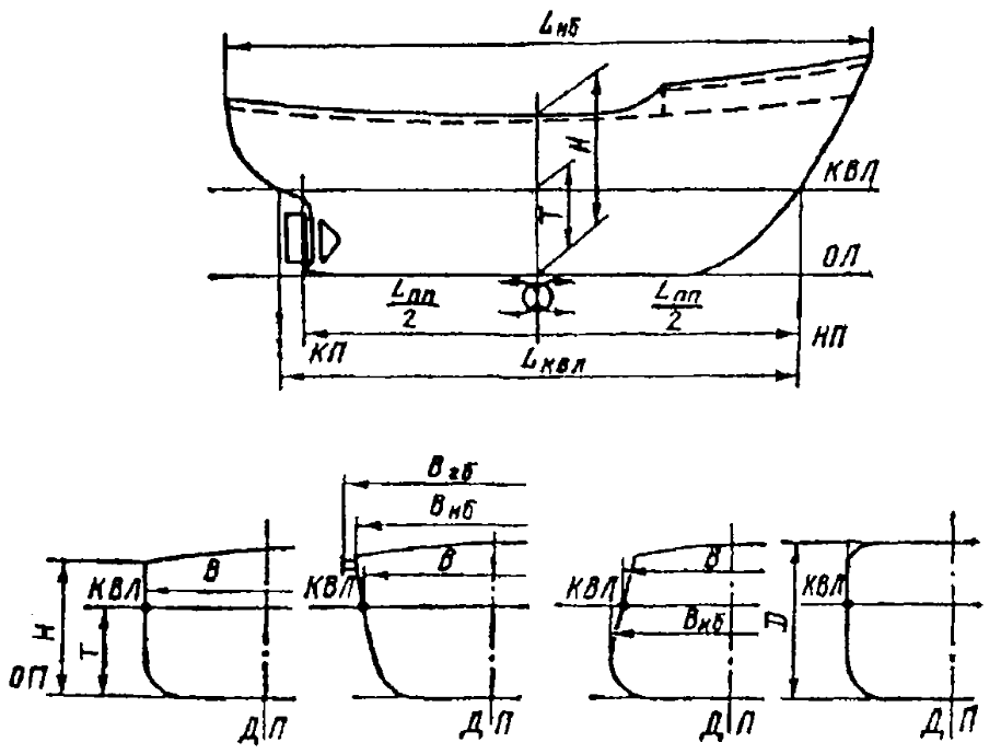 А у нас бикини ниже ватерлинии. Главные размерения корпуса судна. Главные размерения судна чертеж. Ширина судна по КВЛ. Основные размерения яхты.