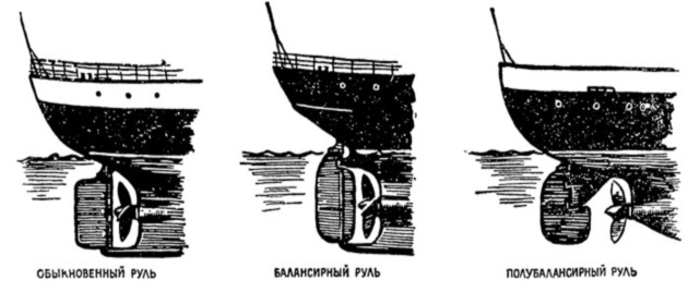 Реферат: Рассчет рулевого устройства судна