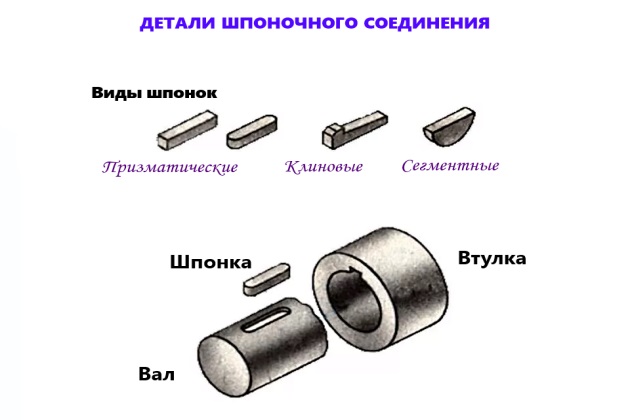 Ремонт топливной аппаратуры