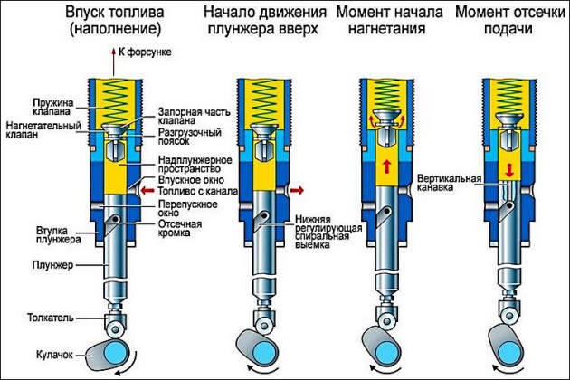 Ремонт топливной аппаратуры