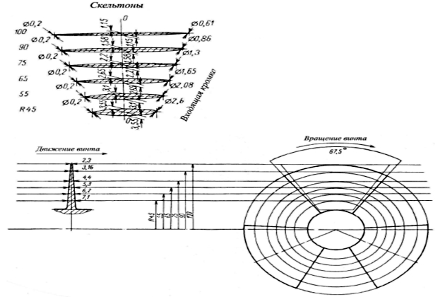 Показатели моделей винтов Подруливающее устройство судов