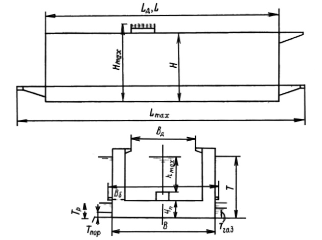 Размеры плавучих доков