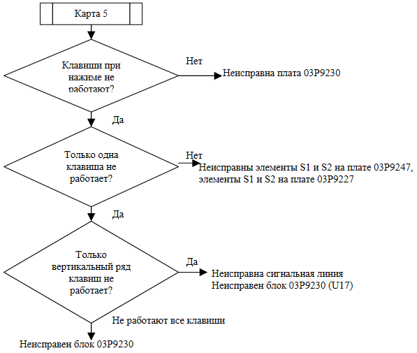 Алгоритм поиска изображений