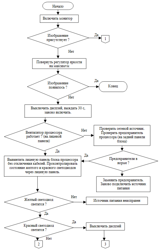 Алгоритм поиска неисправности монитор не включается