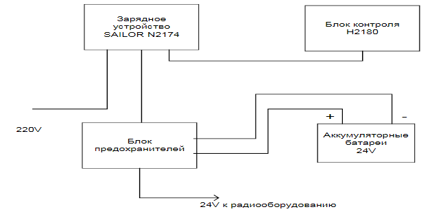 Схема соединения зарядного устройства в оборудовании Sailor