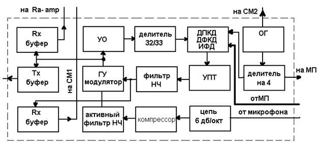 Рт 2048 12 схема