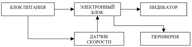 Судовые лаги