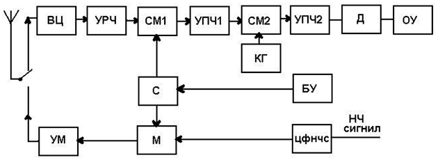 Схема УКВ радиостанции