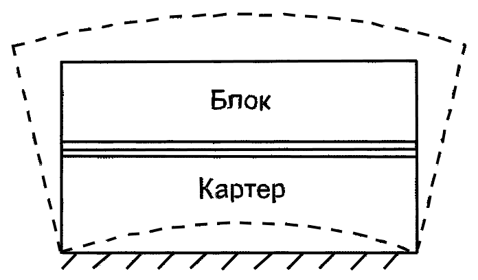 Деформация двигателя