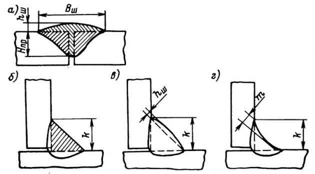 Формы угловых и стыковых сварных швов