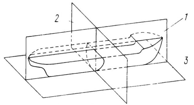 Основные плоскости судна на теоретическом чертеже