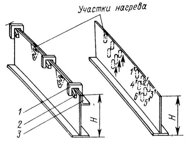 Правка балки автомобиля