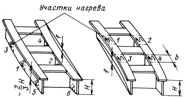 Правка балки автомобиля