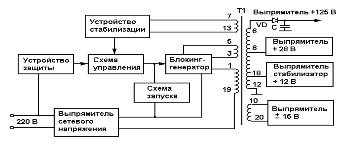 Особенность электропитания мониторов