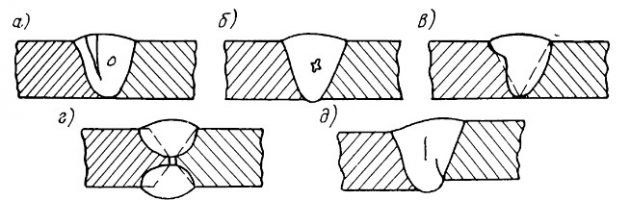 Виды дефектов во внутренних сварных соединениях