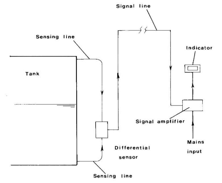 Gas tanker cargo equipment and key instrumentation
