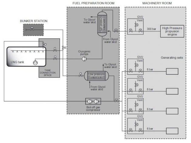 Guidelines on Conversion of Vessel to LNG as Fuel