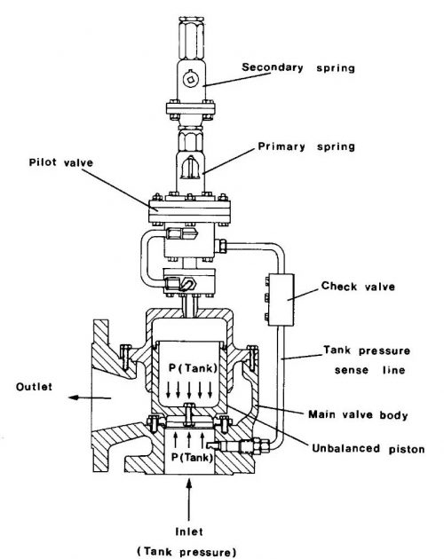 Gas tanker cargo equipment and key instrumentation