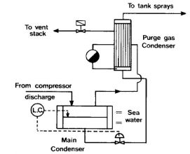 Gas tanker cargo equipment and key instrumentation