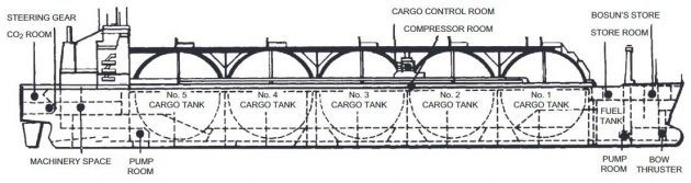 LNG Fundamentals and Information about Natural Gas