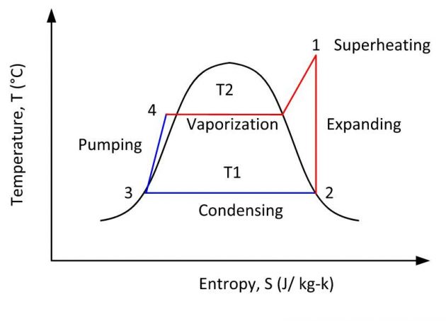 LNG Quality Specifications and Gas Interchangeability