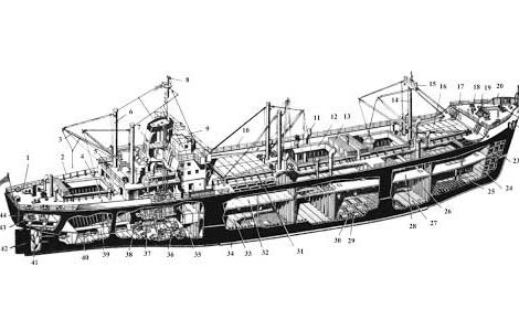Онлайн тест по устройству судна и морскому делу