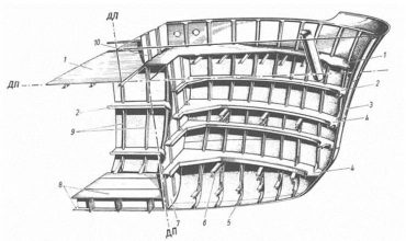 Оценка общей площади судов