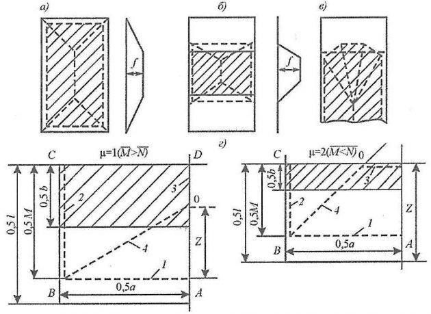 Схемы пластического механизма