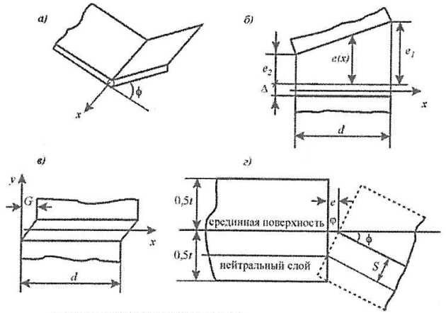 Слом в шарнире текучести