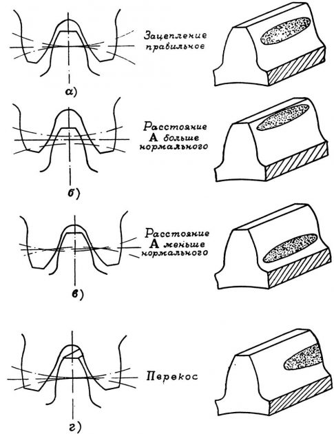 Схема зубчатого зацепления