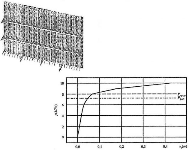 Судовой корпус Судовые перекрытия корпуса ледокольного судна