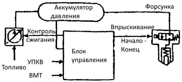 Аккумуляторная система топливоподачи