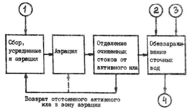 Схема обработки воды на мафс