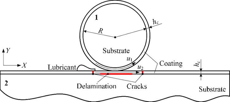 Example of lubrication