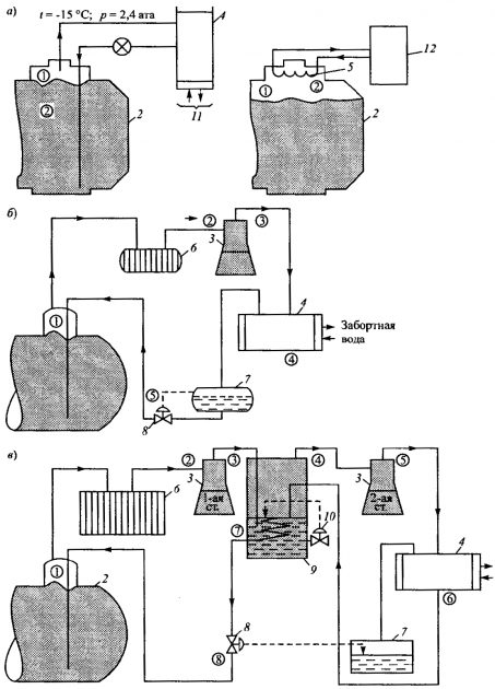 Схемы охлаждения газа