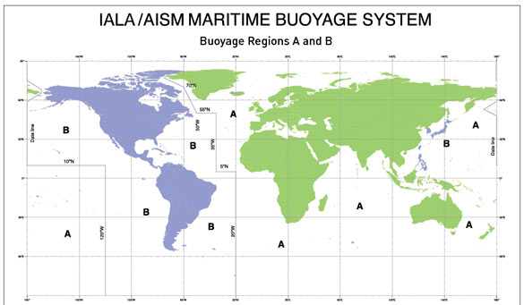 Buoyage System