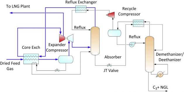 Gas Conditioning and NGL Recovery Technologies