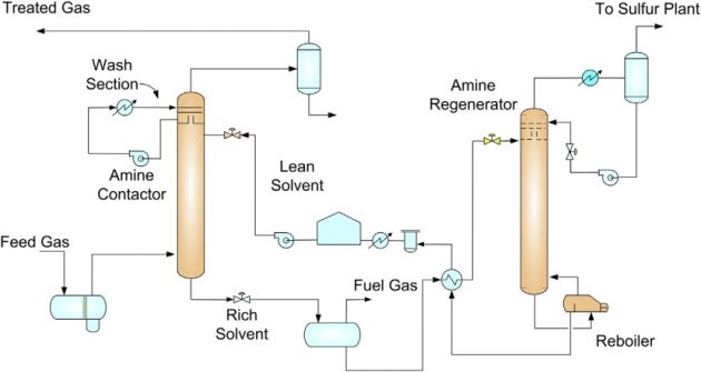 Gas Conditioning and NGL Recovery Technologies