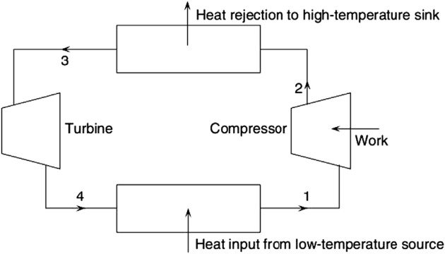 Energy and Exergy Analyses of Natural Gas Liquefaction Cycles